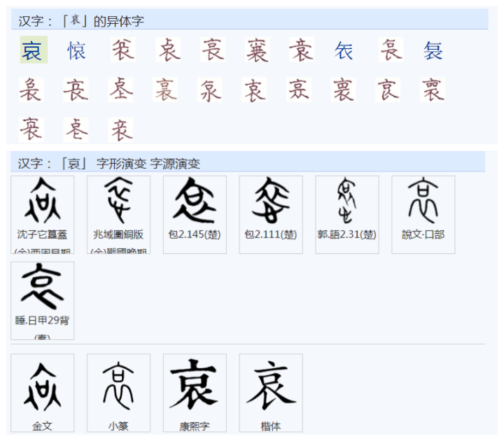 裹,袤,衰,哀,衮字都是把衣字拆开中间加一个字其原理是什么? - 知乎