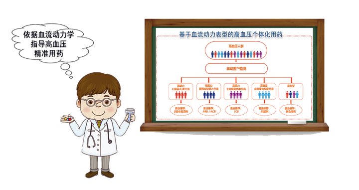 血动图指导高血压精准用药 - 知乎