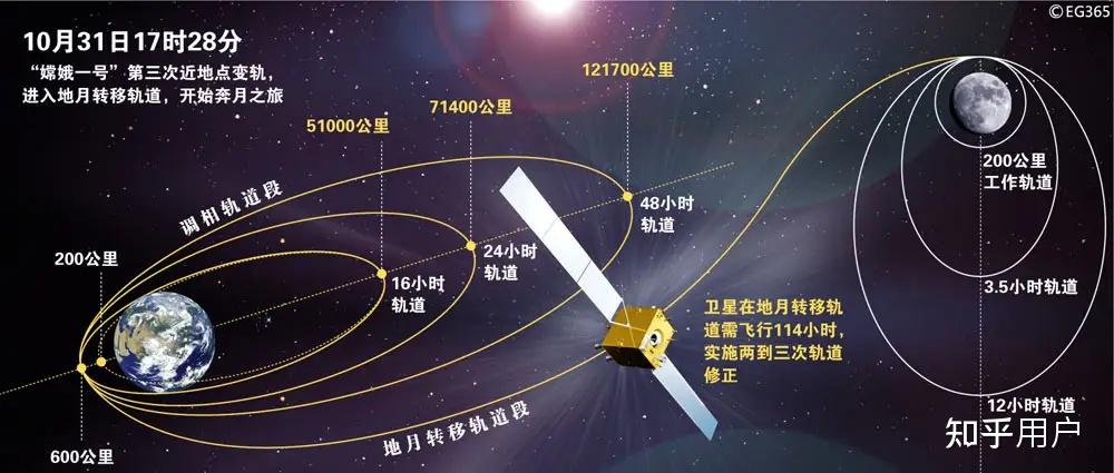 地球近日點和遠日點的第三宇宙速度一樣嗎