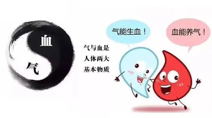 中医调气血的组合专方,助你养出好气色,不看就亏大了! - 知乎