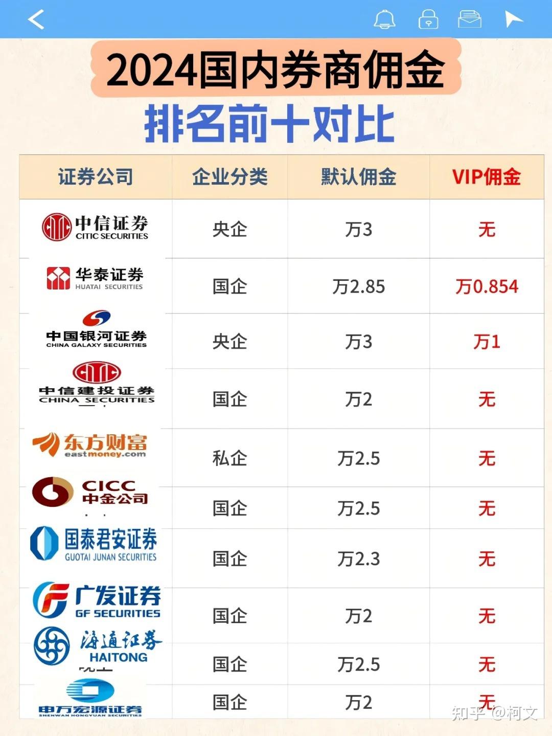 三中一华,如何开通华泰证券超级VIP佣金账户? - 知乎