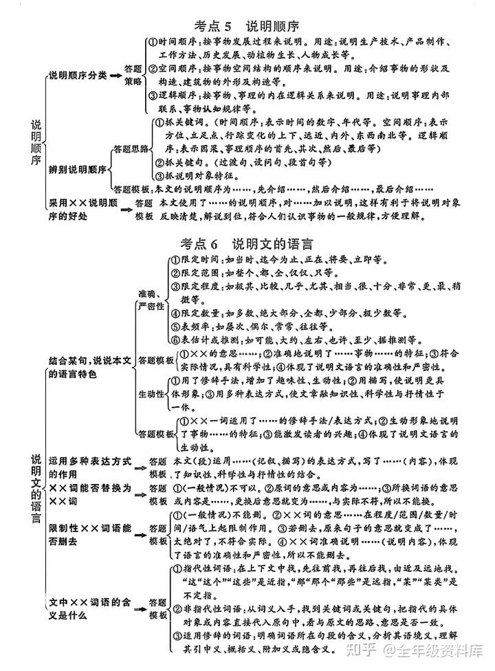 初中语文反反复复就考这几页 - 知乎