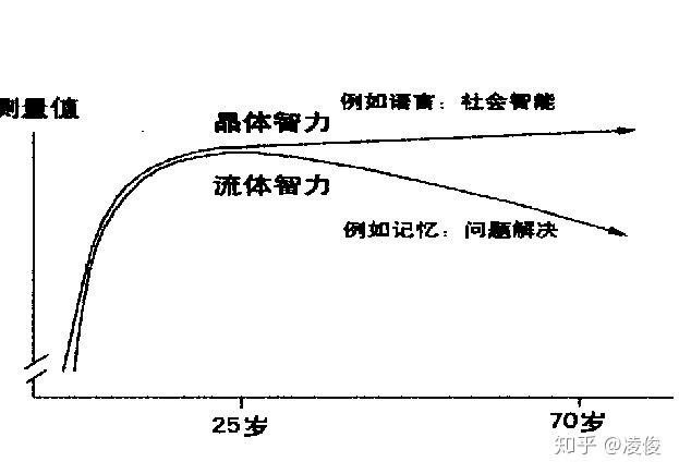 那些记忆力超强的人,记忆力随年龄快速衰减,50岁以上还强吗?