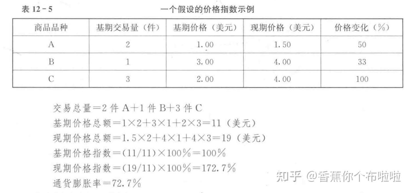 宏观经济学·第12章宏观经济的基本指标及其衡量（国民收入核算） - 知乎