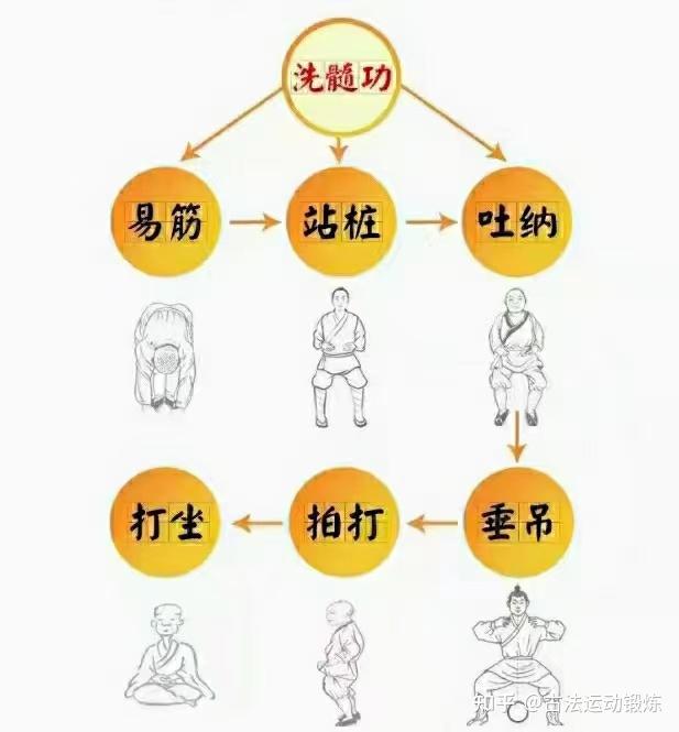 洗髓功垂吊练法图解，男人练习洗髓功垂吊好处 - 知乎