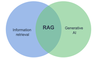 Aaa Rag 【RAG】万字详解 | 大模型RAG系统的12个问题+12个优化思路 - 知乎