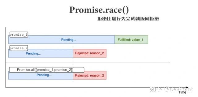 关于promise小技巧 你们知道哪些？