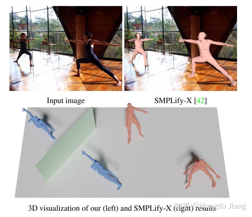 [2021][CVPR] Reconstructing 3D Human Pose by Watching Humans in the ...