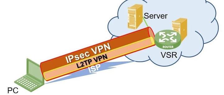 L2TP over IPsec复杂吗？有点！所以建议你看看这篇文章 - 知乎