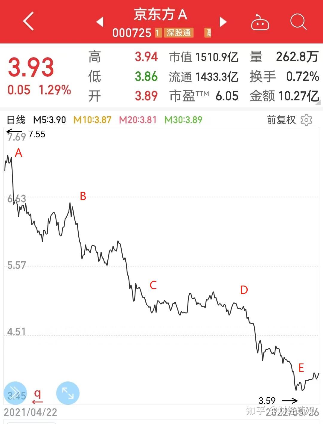 tcl股票到底还能继续持有吗