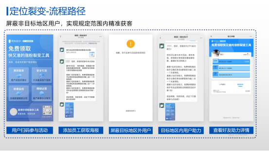 如何将门店流量导流到企业微信私域？