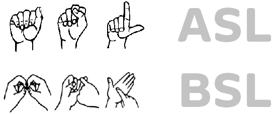 手语是全世界通用的吗