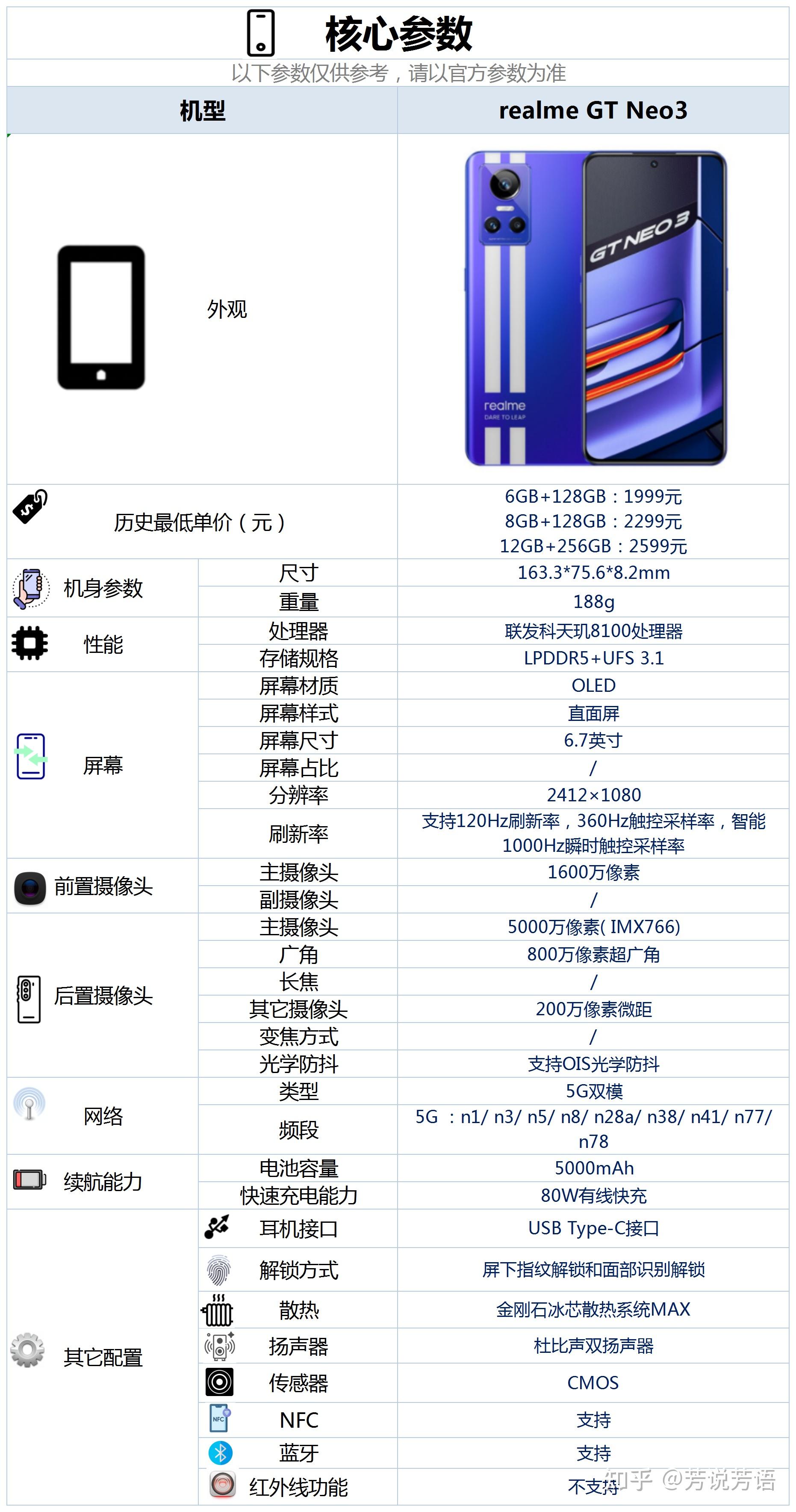 neo3参数配置图片