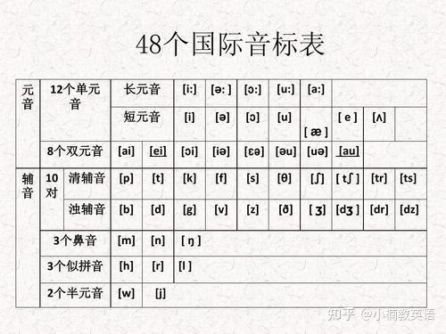 求48个英语国际音标的手写体