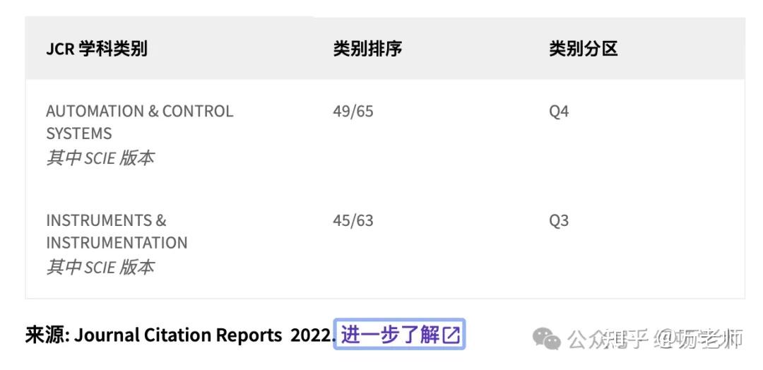 计算机科学//中科院4区//因子1.8//编号C409 - 知乎