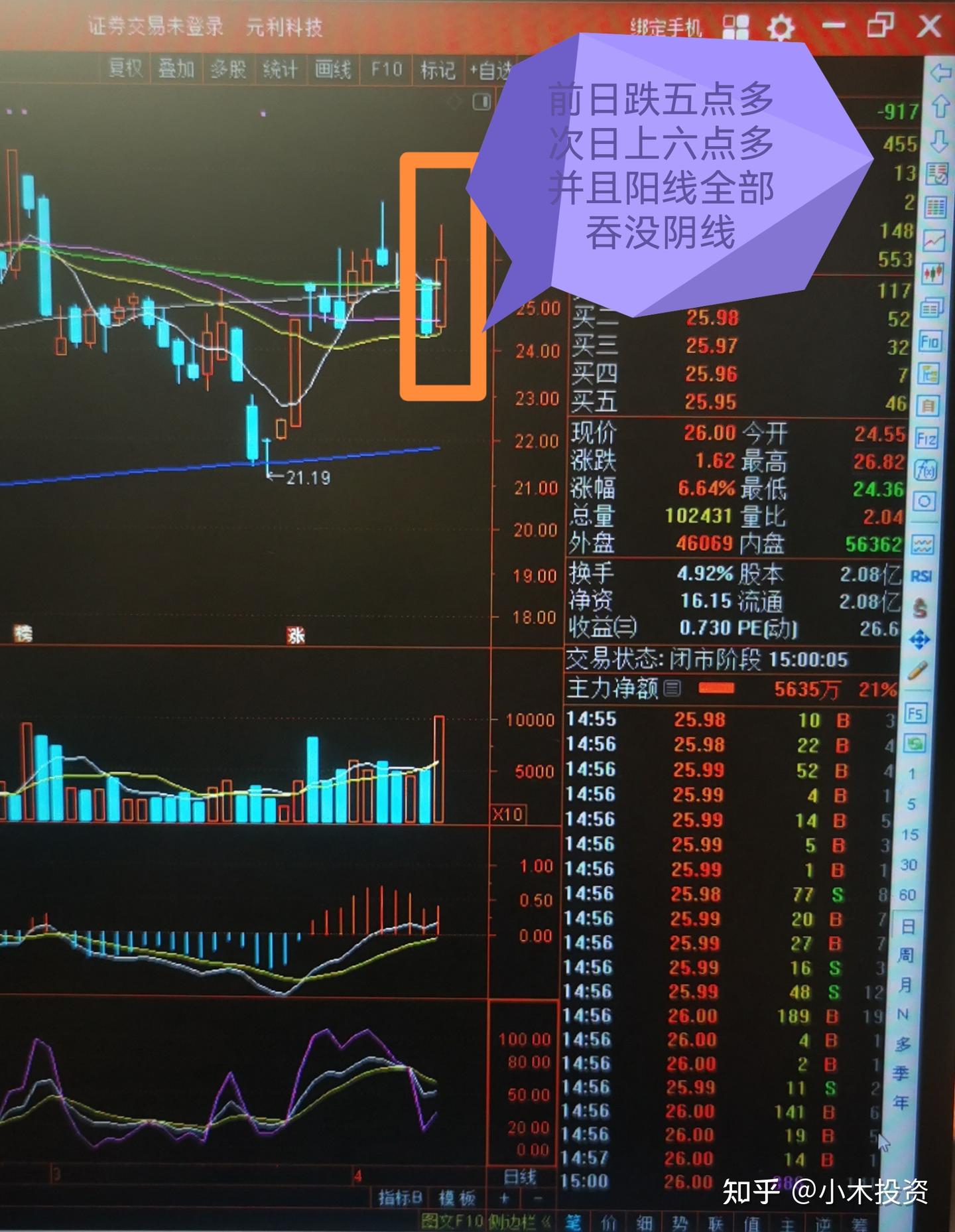 双线织经纬一一反包(sb)K线 - 知乎