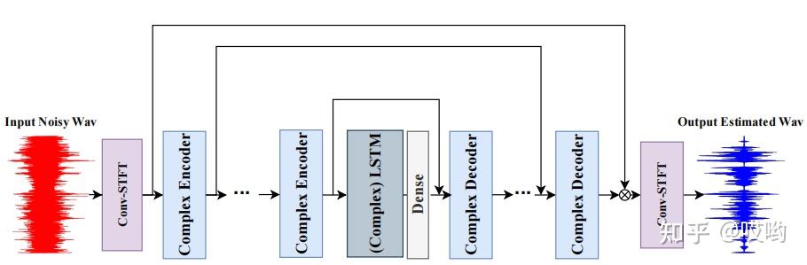 DCCRN: Deep Complex Convolution Recurrent Network for Phase-Aware ...