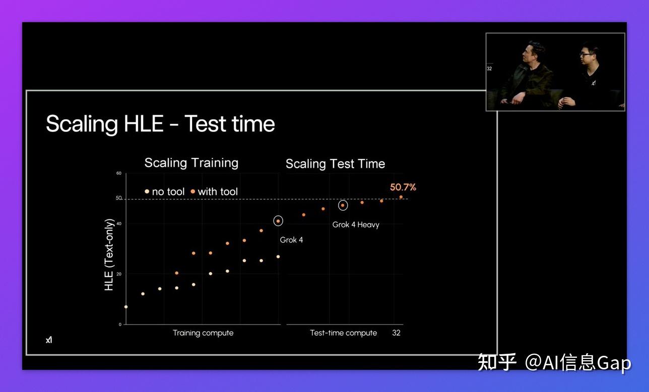 马斯克Grok 4 来了！史上最强、最贵、最敢说AI？土耳其：已封杀！ - 知乎