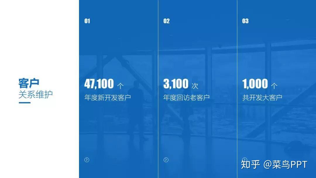 教你一种新型的PPT排版——页面分栏 - 知乎