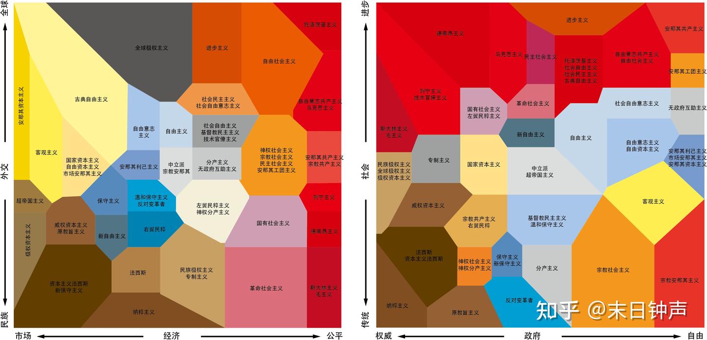 ChatGPT在8 values坐标中的政治立场- 知乎