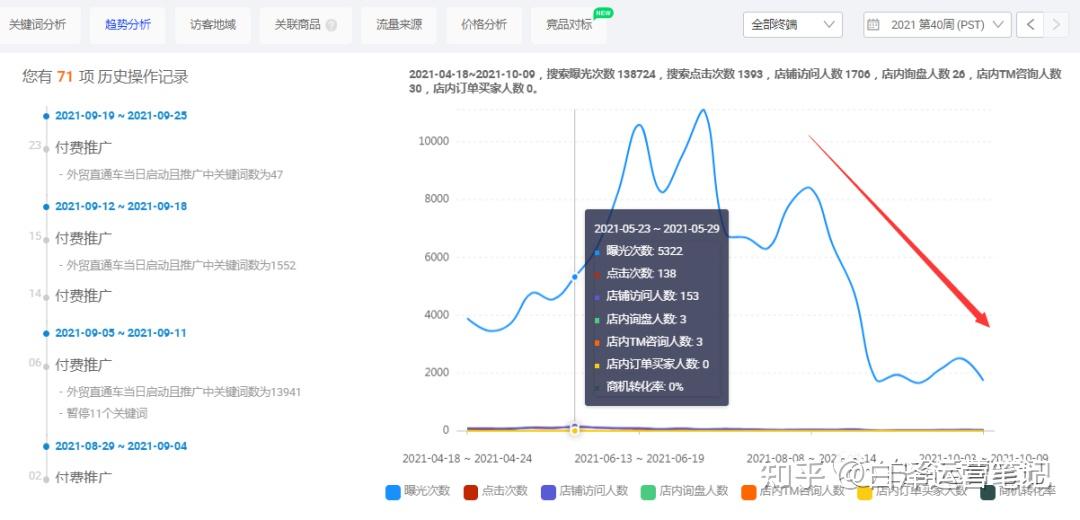 网站浏览点击量怎么看=网站浏览点击量怎么看数据