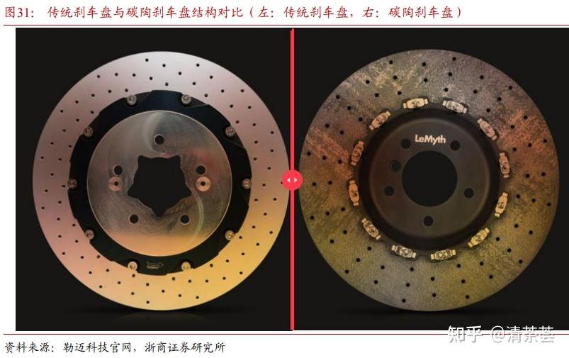 Analysis of Tianyi New Materials (688033) Strong Performance: Catalysts, Supports, and Sustainability