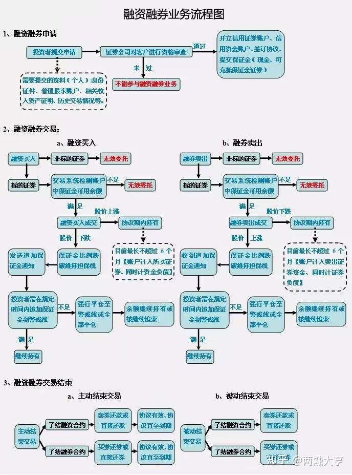 银行券商资金流水流程 知乎