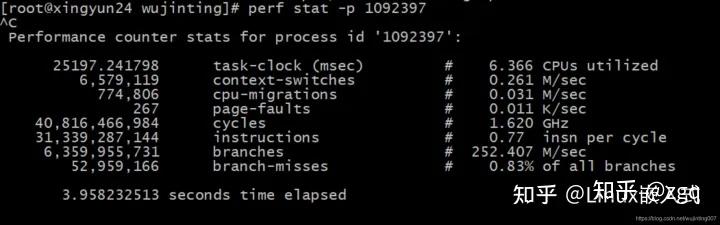 Perf Linux Viewer linux perf - 知乎