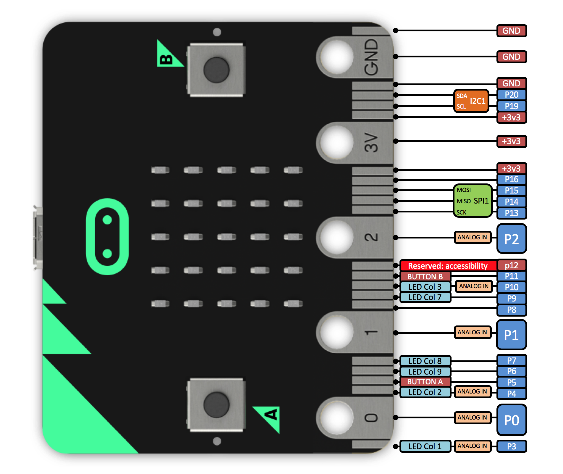 想给microbit做一个拓展板请问需要学习哪些知识高中物理基础microbit