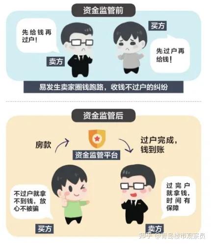 二手房过户到底是“先给钱”还是“先过户”？ - 知乎