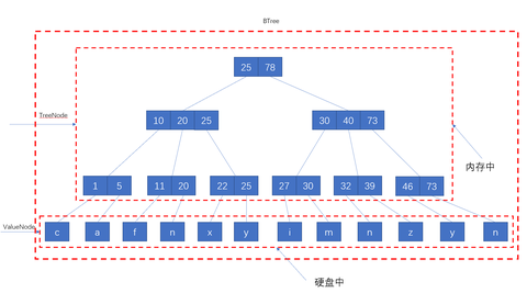Checkpoint Preposition 什么是checkpoint? - 知乎