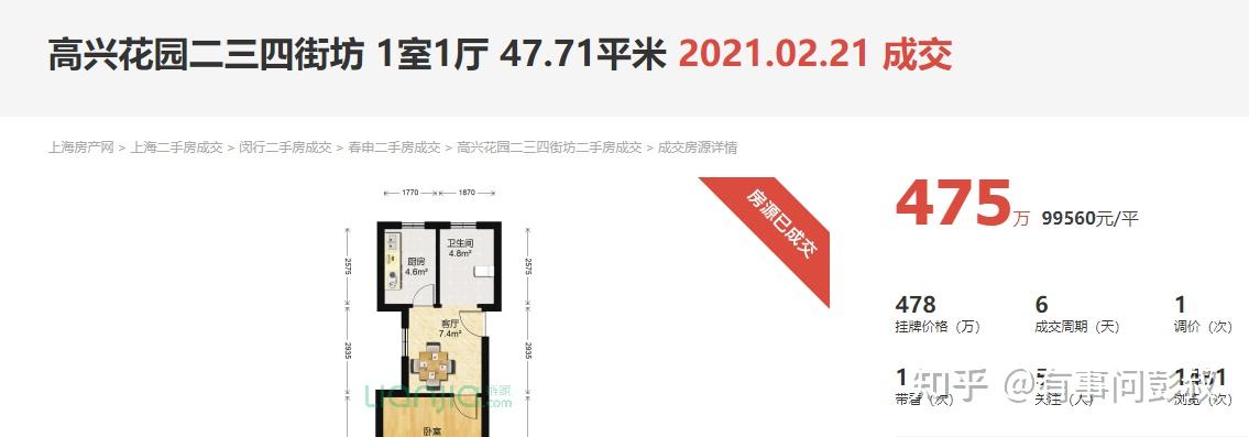 上周楼市这个消息,恐让房价再一步失控!压力大! - 知乎