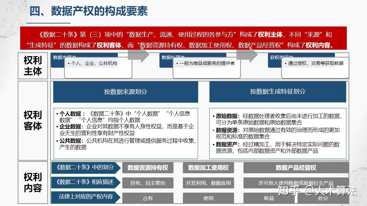数据确权怎么理解？企业应该怎么做？ - 知乎