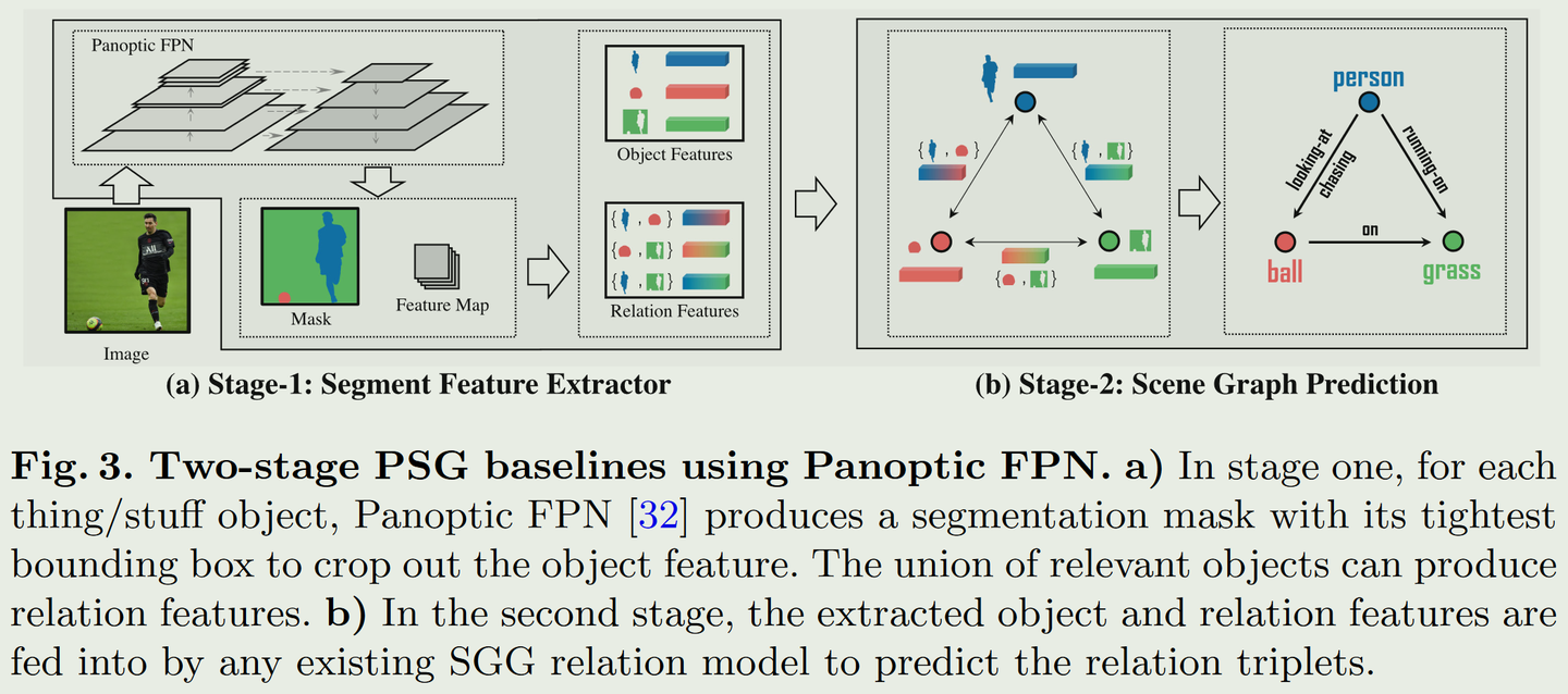 Panoptic Scene Graph Generation 论文阅读 - 知乎
