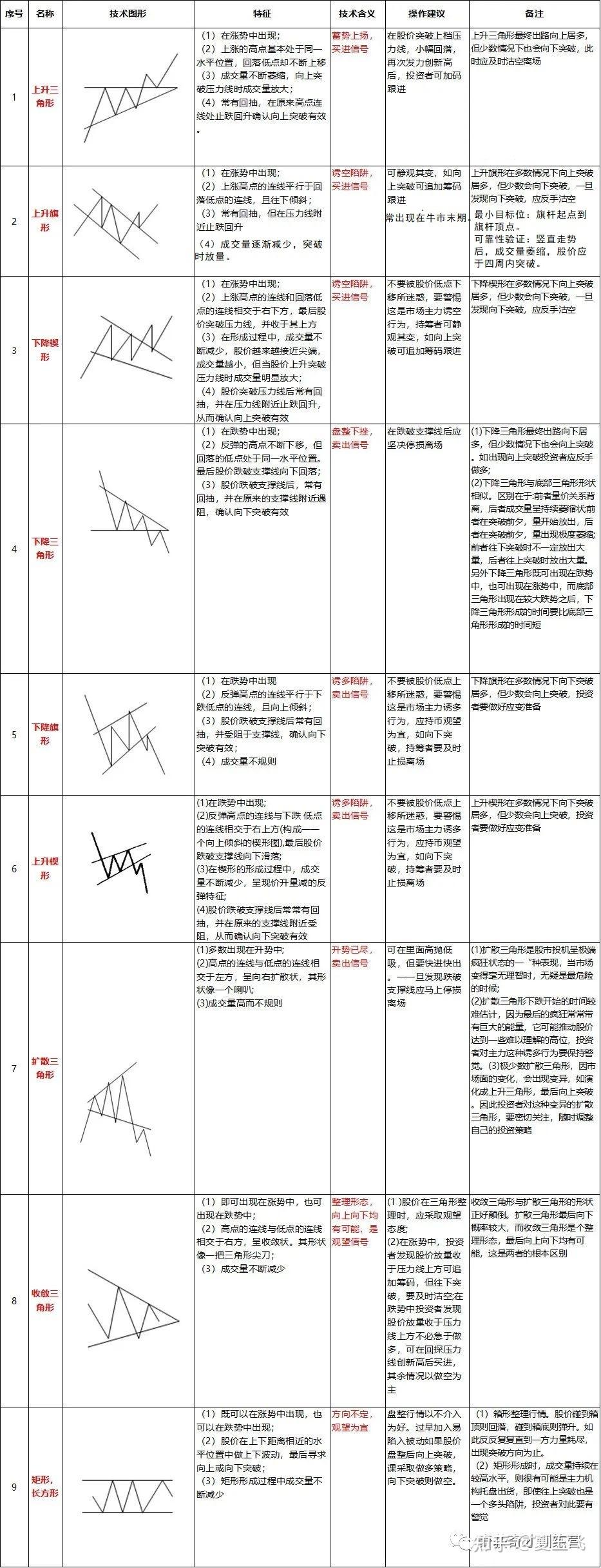 经典反转形态- 知乎