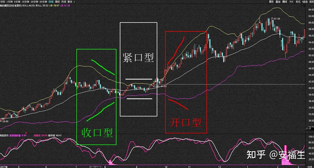 股票rsi指标详解图解法图片