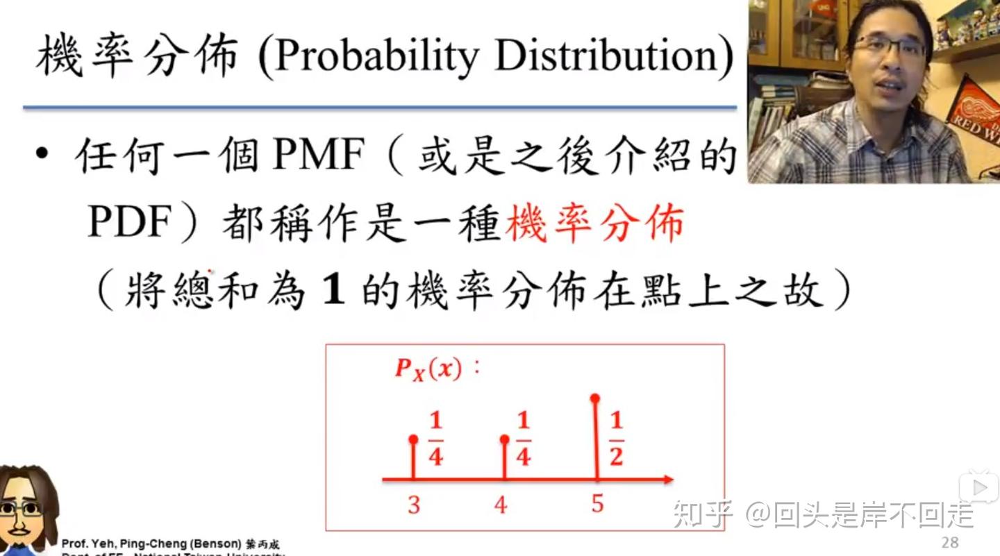 草稿）4、随机变数RV、CDF、PMF、PDF - 知乎
