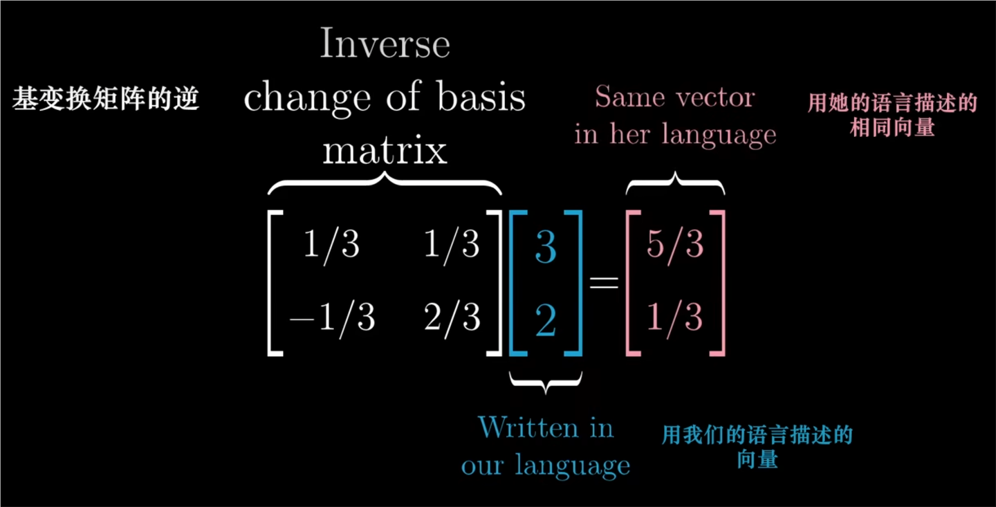 3Blue1Brown_线代本质第九章：基变换 - 知乎