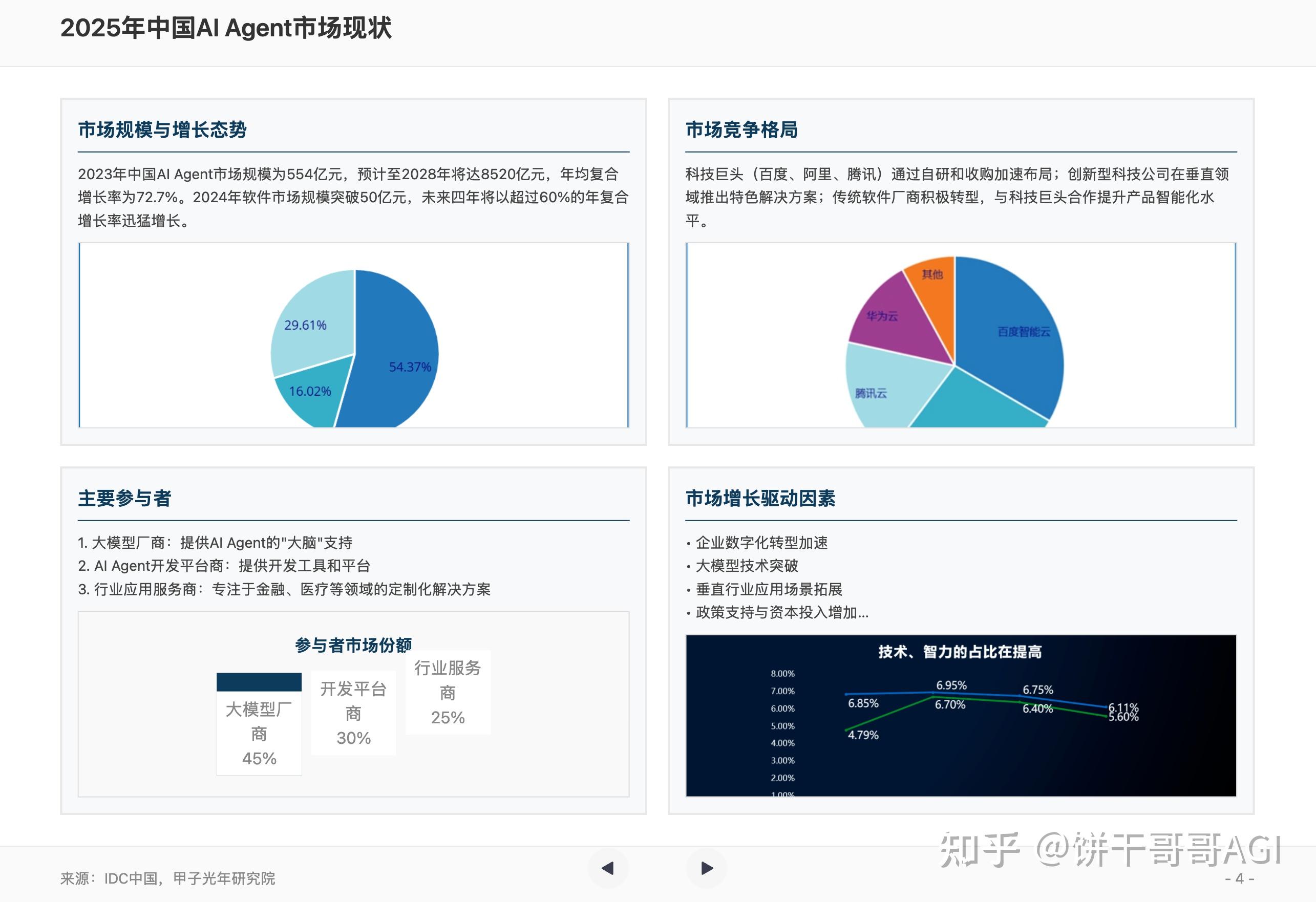 如何评价扣子空间?