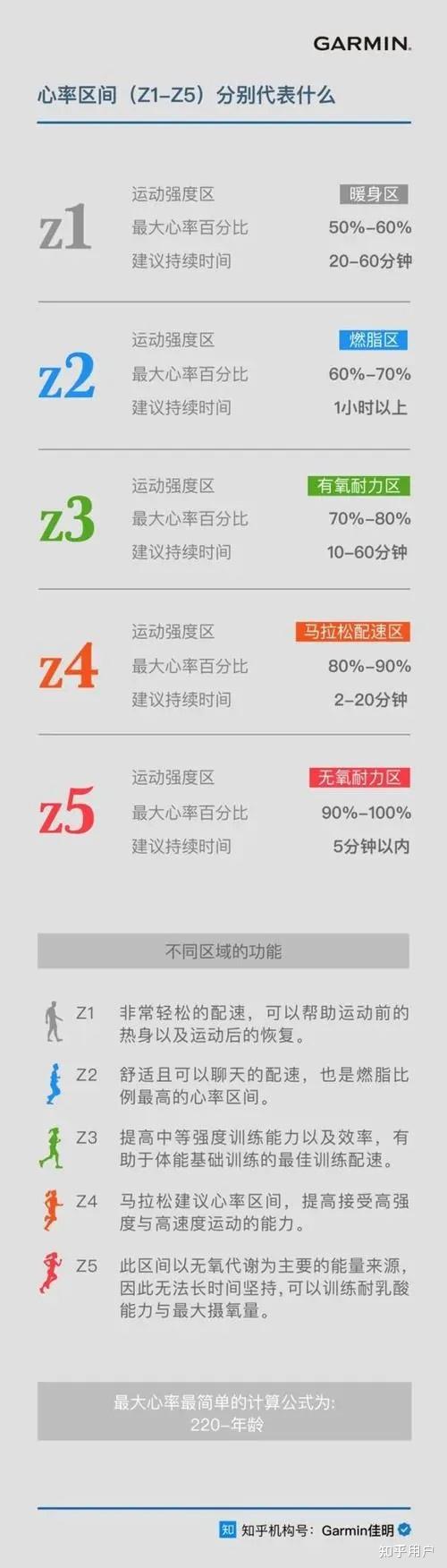 跑步时,最低心率 48,最高心率 122,这意味着什么?