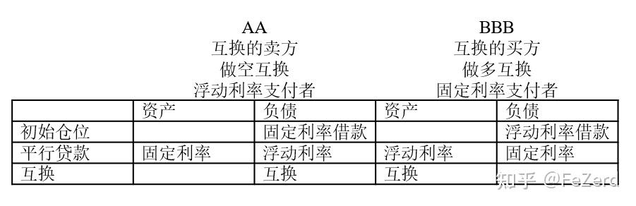 The Economics of Money & Banking 讲义（十九）：利率互换 - 知乎