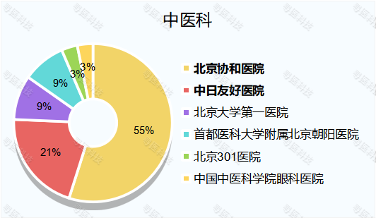 关于309医院代诊挂号服务流程-化验单、报告专人解读更清楚的信息 关于309医院代诊挂号服务流程-化验单、报告专人解读更清楚的信息