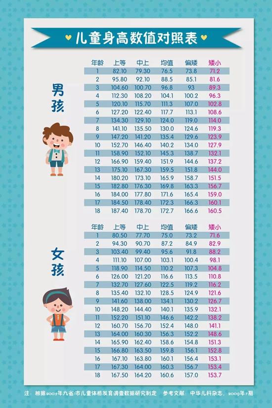 孩子个子矮小需要补充什么