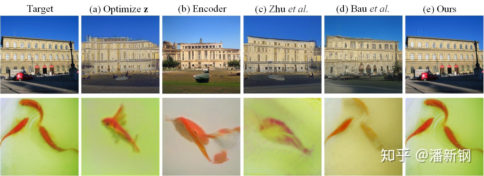 ECCV2020 Oral | Deep Generative Prior：实现通用的图像复原与编辑 - 知乎