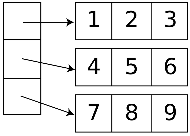 [转] JavaScript Array 原型方法 大盘点 - 知乎