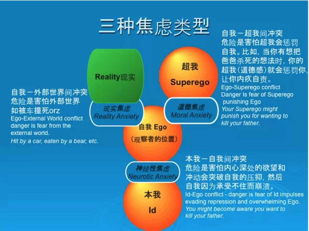 當代年輕人該如何解決焦慮問題? - 知乎