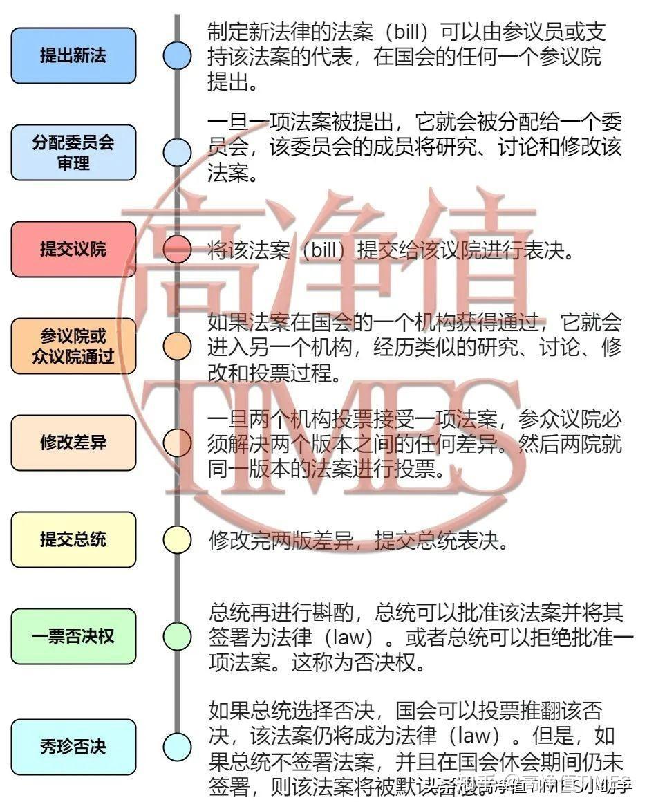 重磅！美国禁止中国人买房升级？“新排华草案”通过几率有多大？ - 知乎
