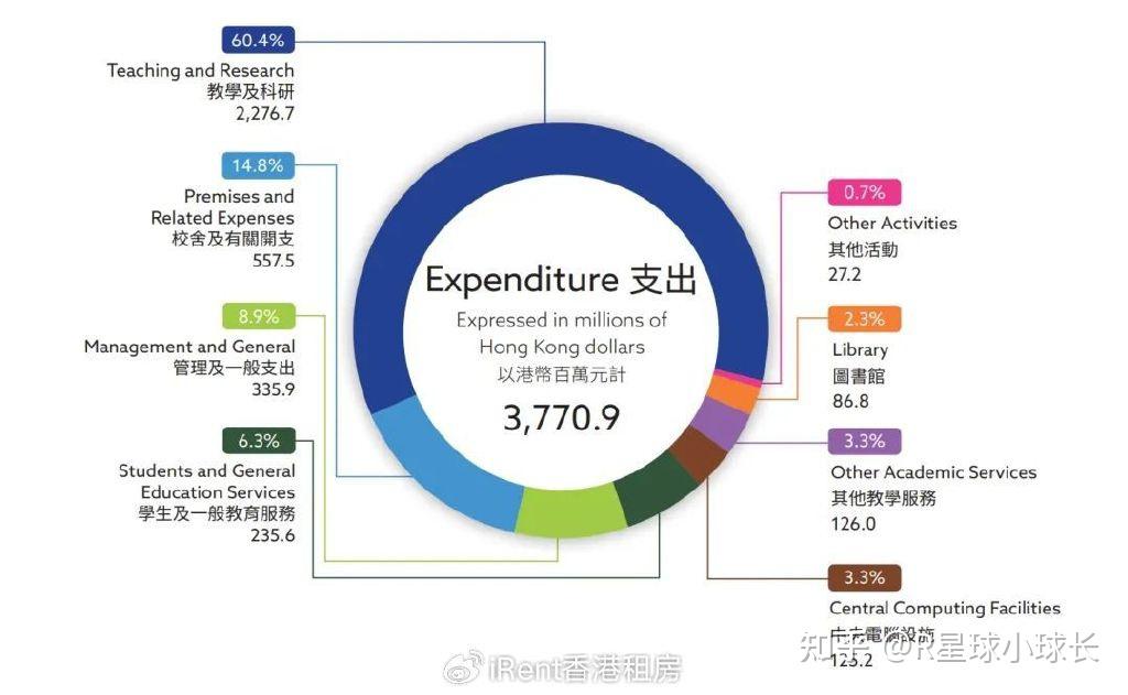 香港留学信息价格多少(香港公屋每月多少钱一个月)