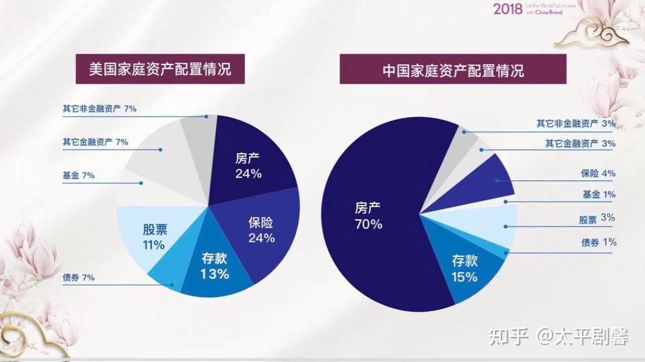 什么是家庭资产配置？ - 知乎