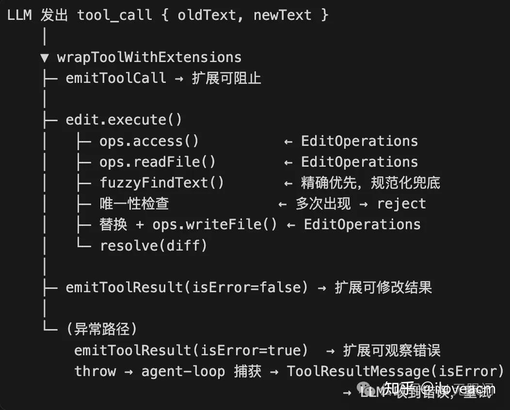 Openclaw - Pi agent - 知乎